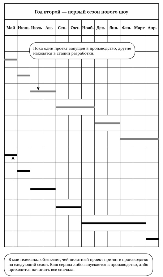 Иллюстрация к книге — Искусство сериала. Как стать успешным автором на TV [i_010.jpg]