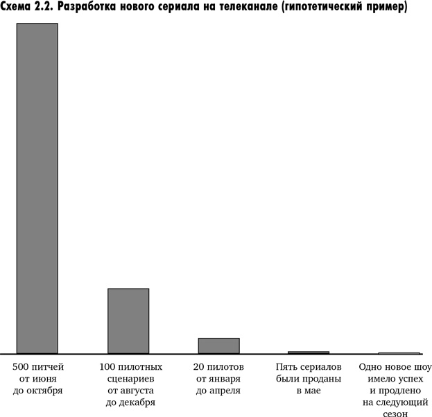 Иллюстрация к книге — Искусство сериала. Как стать успешным автором на TV [i_011.jpg]