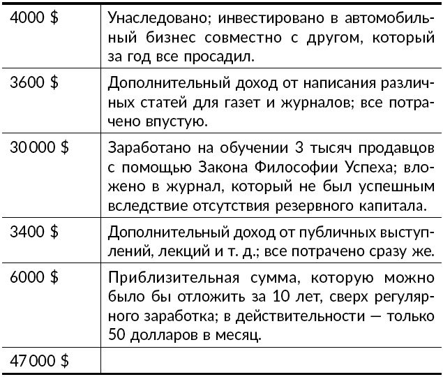 Иллюстрация к книге — Большая книга привлечения богатства [_159t.jpg]