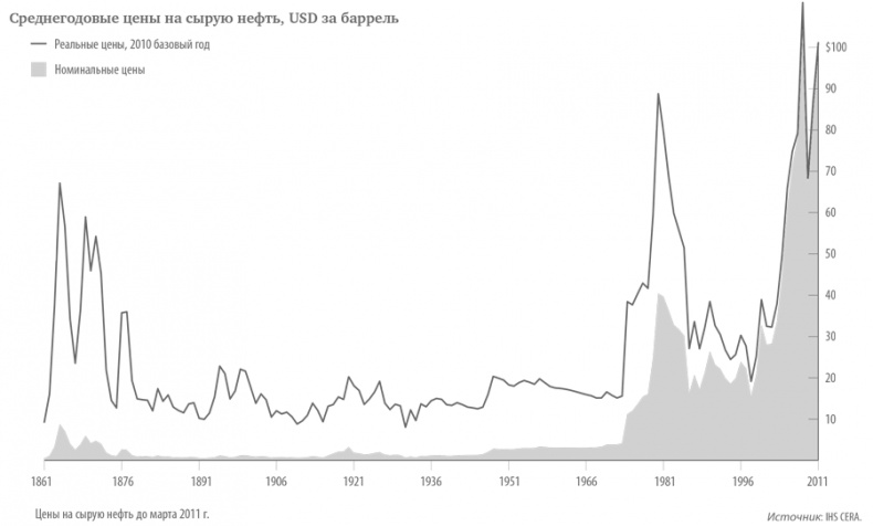 Иллюстрация к книге — В поисках энергии. Ресурсные войны, новые технологии и будущее энергетики [i_003.jpg]