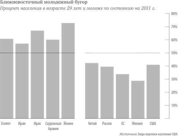 Иллюстрация к книге — В поисках энергии. Ресурсные войны, новые технологии и будущее энергетики [i_011.jpg]