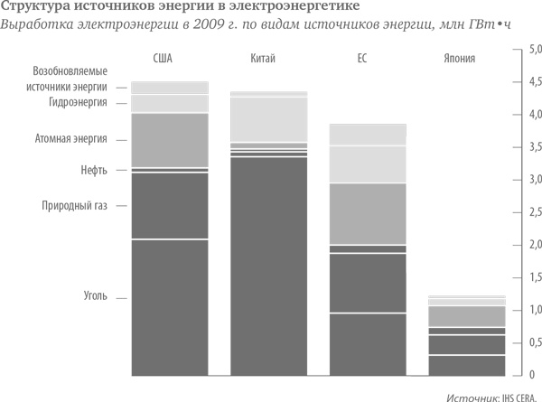 Иллюстрация к книге — В поисках энергии. Ресурсные войны, новые технологии и будущее энергетики [i_013.jpg]