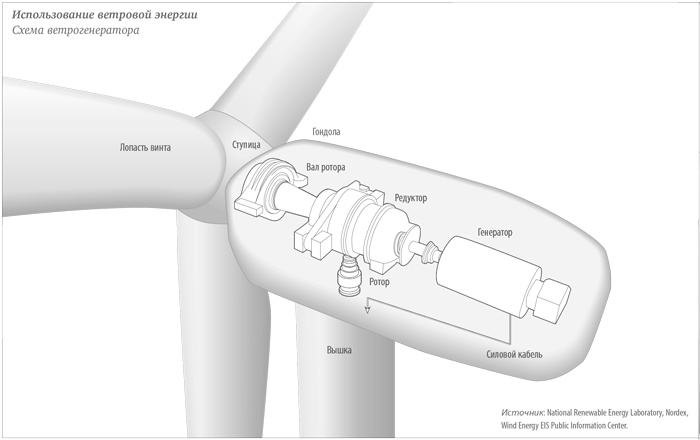 Иллюстрация к книге — В поисках энергии. Ресурсные войны, новые технологии и будущее энергетики [i_018.jpg]