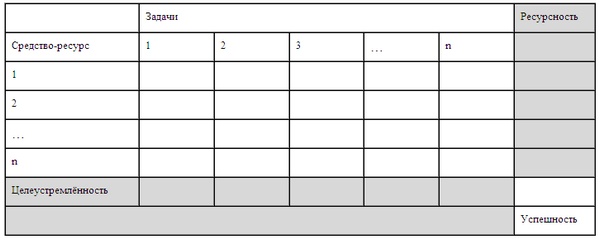 Иллюстрация к книге — Психология эффективного менеджера. Гибкость. Эффективное управление. Психология менеджера. Книга 1. Ситуация управления [i_041.jpg]