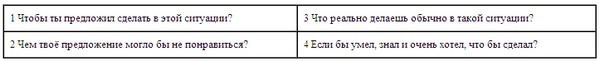 Иллюстрация к книге — Психология эффективного менеджера. Гибкость. Эффективное управление. Психология менеджера. Книга 1. Ситуация управления [i_048.jpg]