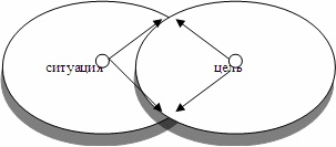 Иллюстрация к книге — Психология эффективного менеджера. Гибкость. Эффективное управление. Психология менеджера. Книга 1. Ситуация управления [i_055.jpg]