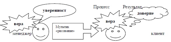 Иллюстрация к книге — Психология эффективного менеджера. Гибкость. Эффективное управление. Психология менеджера. Книга 1. Ситуация управления [i_063.jpg]