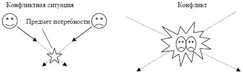 Иллюстрация к книге — Психология эффективного менеджера. Гибкость. Эффективное управление. Психология менеджера. Книга 1. Ситуация управления [i_070.jpg]