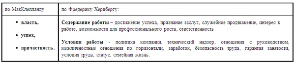 Иллюстрация к книге — Психология эффективного менеджера. Гибкость. Эффективное управление. Психология менеджера. Книга 1. Ситуация управления [i_092.jpg]