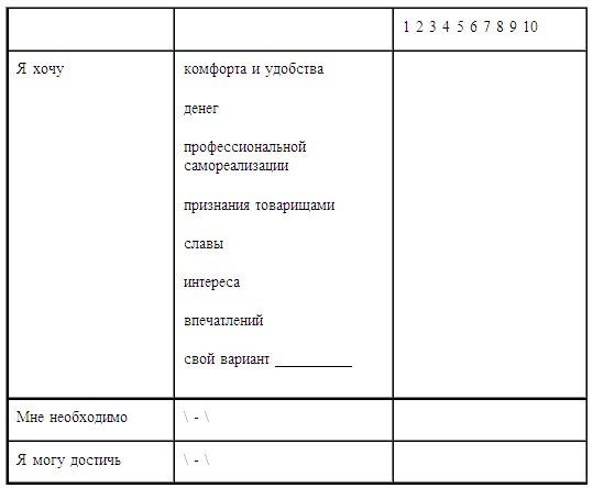 Иллюстрация к книге — Психология эффективного менеджера. Гибкость. Эффективное управление. Психология менеджера. Книга 1. Ситуация управления [i_094.jpg]