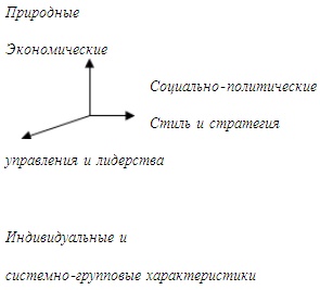 Иллюстрация к книге — Психология эффективного менеджера. Гибкость. Эффективное управление. Психология менеджера. Книга 1. Ситуация управления [i_097.jpg]