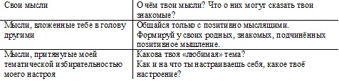 Иллюстрация к книге — Психология эффективного менеджера. Гибкость. Эффективное управление. Психология менеджера. Книга 2. Субъект управления [i_041.jpg]