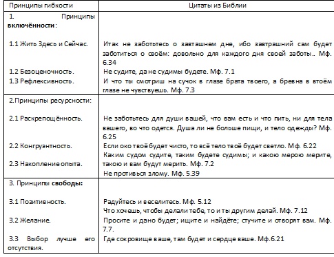 Иллюстрация к книге — Психология эффективного менеджера. Гибкость. Эффективное управление. Психология менеджера. Книга 2. Субъект управления [i_045.jpg]
