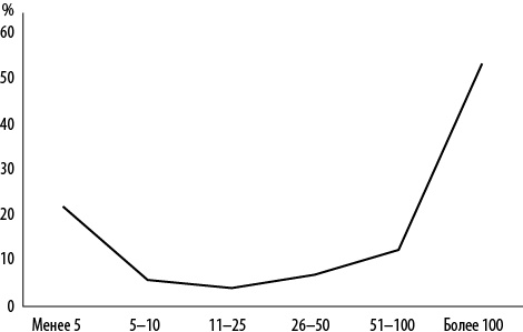 Иллюстрация к книге — Интернет-маркетинг по науке. Что, где и когда делать для получения максимального эффекта [i_011.jpg]