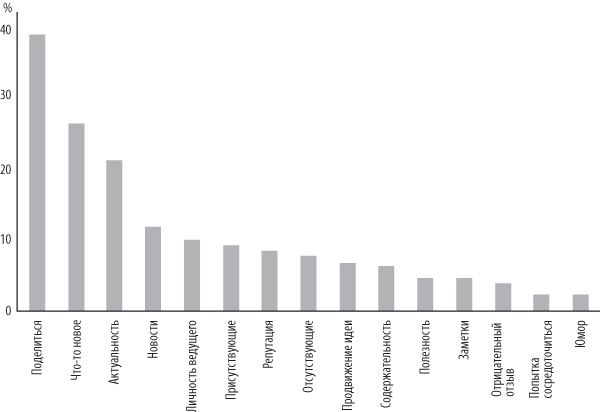 Иллюстрация к книге — Интернет-маркетинг по науке. Что, где и когда делать для получения максимального эффекта [i_014.jpg]