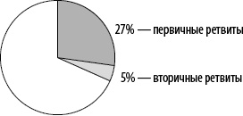 Иллюстрация к книге — Интернет-маркетинг по науке. Что, где и когда делать для получения максимального эффекта [i_017.jpg]