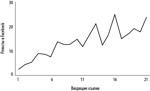 Иллюстрация к книге — Интернет-маркетинг по науке. Что, где и когда делать для получения максимального эффекта [i_025.jpg]