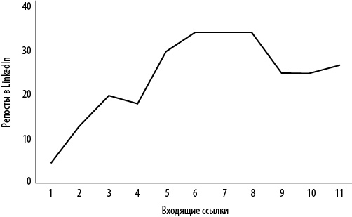 Иллюстрация к книге — Интернет-маркетинг по науке. Что, где и когда делать для получения максимального эффекта [i_026.jpg]