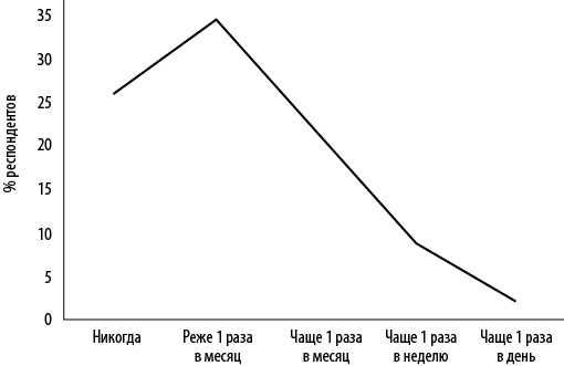 Иллюстрация к книге — Интернет-маркетинг по науке. Что, где и когда делать для получения максимального эффекта [i_030.jpg]