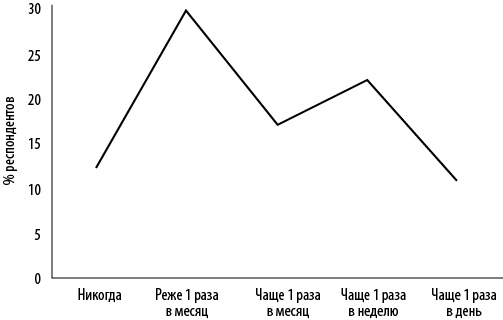 Иллюстрация к книге — Интернет-маркетинг по науке. Что, где и когда делать для получения максимального эффекта [i_034.jpg]