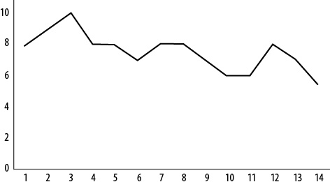 Иллюстрация к книге — Интернет-маркетинг по науке. Что, где и когда делать для получения максимального эффекта [i_035.jpg]
