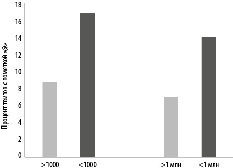 Иллюстрация к книге — Интернет-маркетинг по науке. Что, где и когда делать для получения максимального эффекта [i_038.jpg]