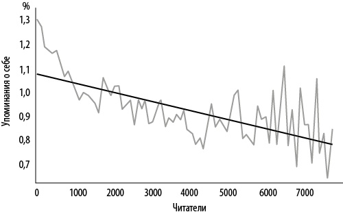 Иллюстрация к книге — Интернет-маркетинг по науке. Что, где и когда делать для получения максимального эффекта [i_041.jpg]