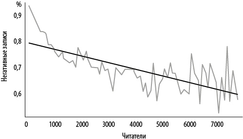Иллюстрация к книге — Интернет-маркетинг по науке. Что, где и когда делать для получения максимального эффекта [i_042.jpg]
