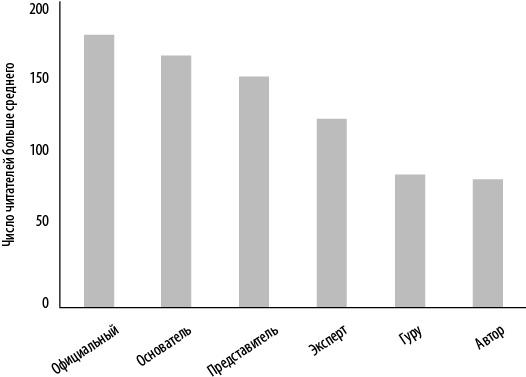 Иллюстрация к книге — Интернет-маркетинг по науке. Что, где и когда делать для получения максимального эффекта [i_044.jpg]