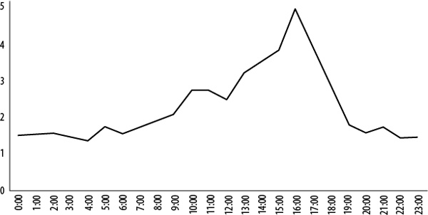 Иллюстрация к книге — Интернет-маркетинг по науке. Что, где и когда делать для получения максимального эффекта [i_048.jpg]