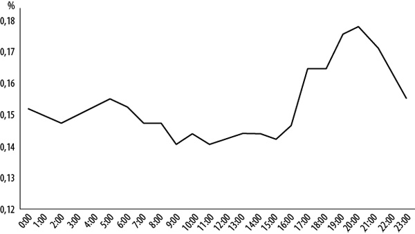 Иллюстрация к книге — Интернет-маркетинг по науке. Что, где и когда делать для получения максимального эффекта [i_061.jpg]