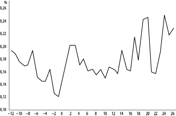 Иллюстрация к книге — Интернет-маркетинг по науке. Что, где и когда делать для получения максимального эффекта [i_062.jpg]