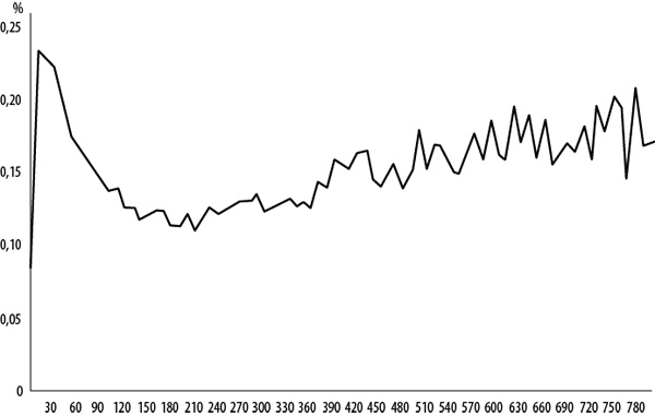 Иллюстрация к книге — Интернет-маркетинг по науке. Что, где и когда делать для получения максимального эффекта [i_064.jpg]