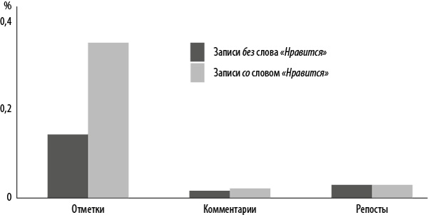 Иллюстрация к книге — Интернет-маркетинг по науке. Что, где и когда делать для получения максимального эффекта [i_066.jpg]