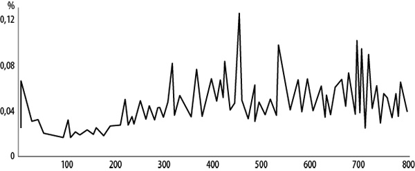 Иллюстрация к книге — Интернет-маркетинг по науке. Что, где и когда делать для получения максимального эффекта [i_068.jpg]