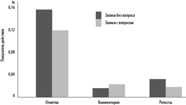 Иллюстрация к книге — Интернет-маркетинг по науке. Что, где и когда делать для получения максимального эффекта [i_072.jpg]