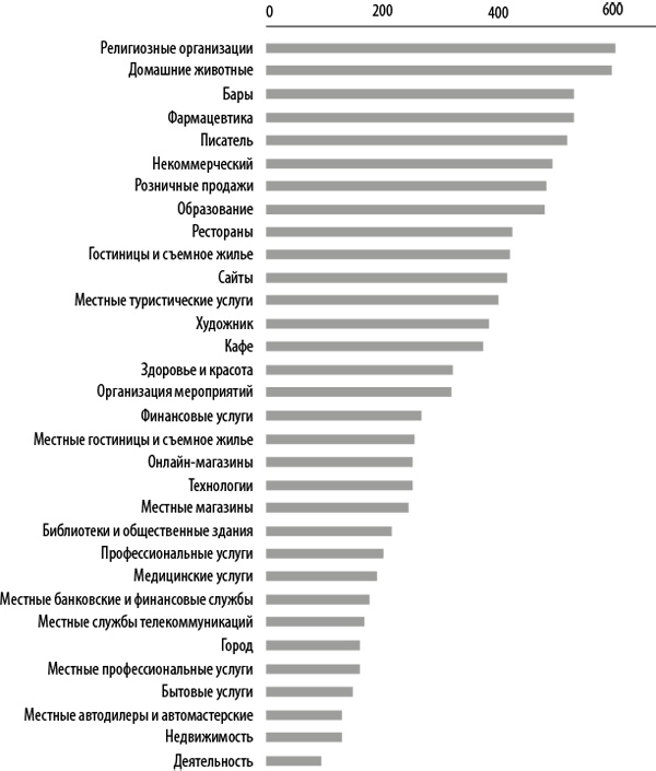 Иллюстрация к книге — Интернет-маркетинг по науке. Что, где и когда делать для получения максимального эффекта [i_081.jpg]
