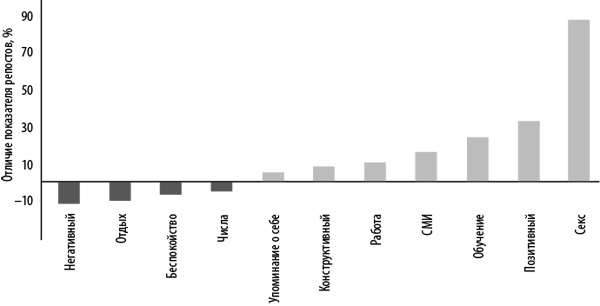 Иллюстрация к книге — Интернет-маркетинг по науке. Что, где и когда делать для получения максимального эффекта [i_082.jpg]