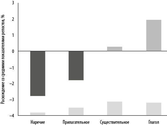 Иллюстрация к книге — Интернет-маркетинг по науке. Что, где и когда делать для получения максимального эффекта [i_084.jpg]