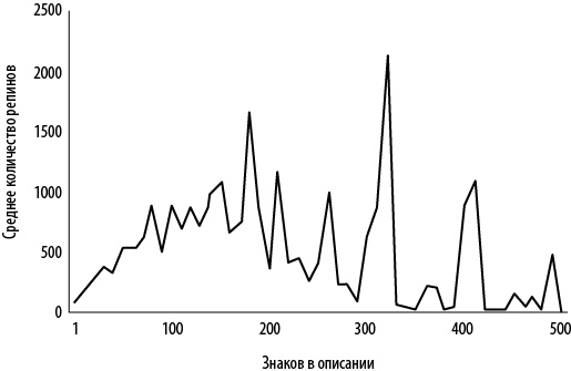 Иллюстрация к книге — Интернет-маркетинг по науке. Что, где и когда делать для получения максимального эффекта [i_087.jpg]