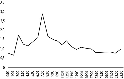 Иллюстрация к книге — Интернет-маркетинг по науке. Что, где и когда делать для получения максимального эффекта [i_096.jpg]