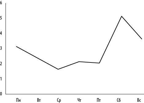 Иллюстрация к книге — Интернет-маркетинг по науке. Что, где и когда делать для получения максимального эффекта [i_100.jpg]