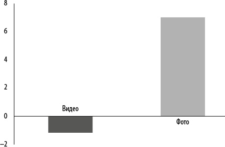 Иллюстрация к книге — Интернет-маркетинг по науке. Что, где и когда делать для получения максимального эффекта [i_105.jpg]