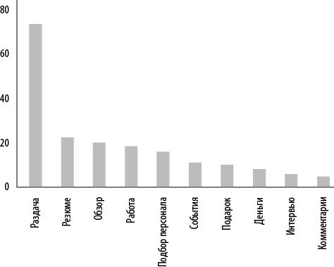 Иллюстрация к книге — Интернет-маркетинг по науке. Что, где и когда делать для получения максимального эффекта [i_108.jpg]