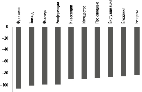 Иллюстрация к книге — Интернет-маркетинг по науке. Что, где и когда делать для получения максимального эффекта [i_109.jpg]