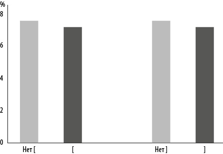 Иллюстрация к книге — Интернет-маркетинг по науке. Что, где и когда делать для получения максимального эффекта [i_121.jpg]