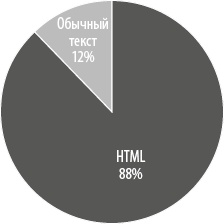Иллюстрация к книге — Интернет-маркетинг по науке. Что, где и когда делать для получения максимального эффекта [i_123.jpg]
