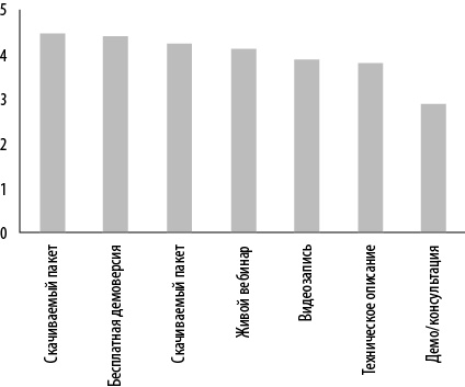 Иллюстрация к книге — Интернет-маркетинг по науке. Что, где и когда делать для получения максимального эффекта [i_137.jpg]