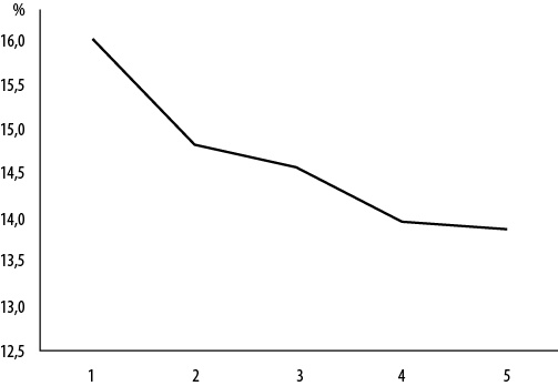 Иллюстрация к книге — Интернет-маркетинг по науке. Что, где и когда делать для получения максимального эффекта [i_145.jpg]