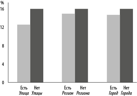 Иллюстрация к книге — Интернет-маркетинг по науке. Что, где и когда делать для получения максимального эффекта [i_148.jpg]